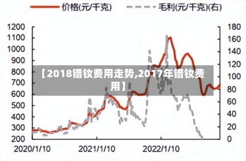 【2018镨钕费用走势,2017年镨钕费用】-第3张图片
