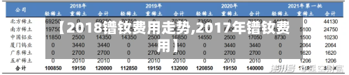 【2018镨钕费用走势,2017年镨钕费用】-第2张图片