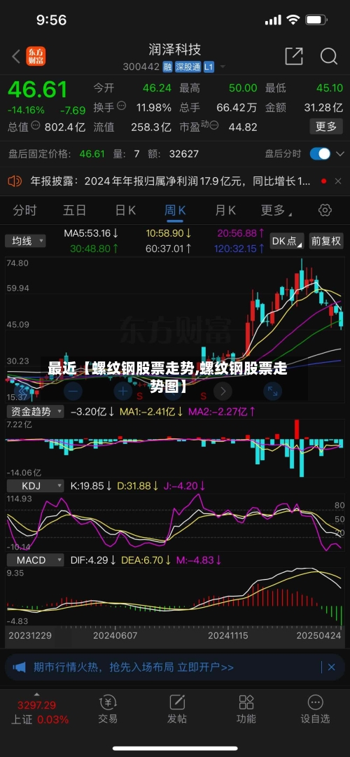 最近【螺纹钢股票走势,螺纹钢股票走势图】