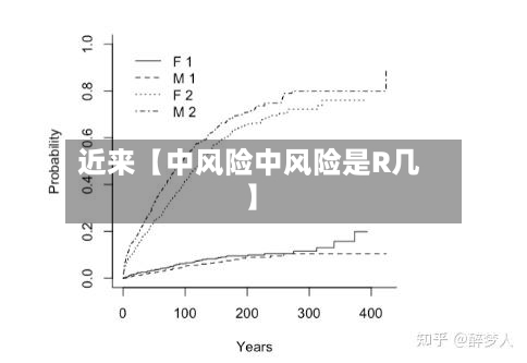 近来【中风险中风险是R几】