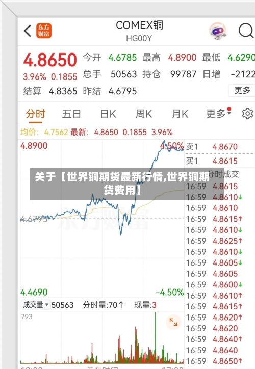 关于【世界铜期货最新行情,世界铜期货费用】-第2张图片