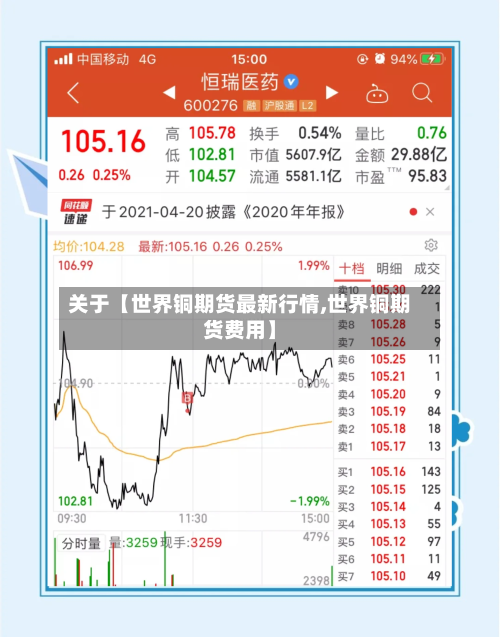 关于【世界铜期货最新行情,世界铜期货费用】