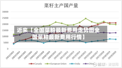 近来【全国菜粕最新费用走势图全国菜粕最新费用行情】-第2张图片