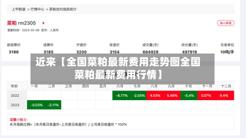 近来【全国菜粕最新费用走势图全国菜粕最新费用行情】-第3张图片