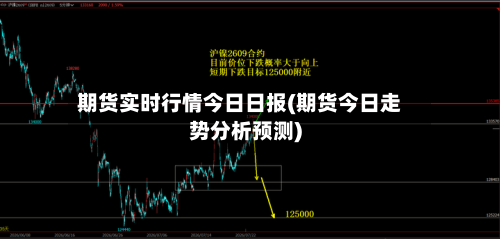 期货实时行情今日日报(期货今日走势分析预测)-第2张图片