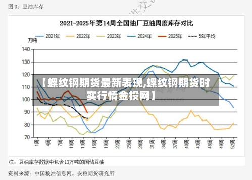 【螺纹钢期货最新表现,螺纹钢期货时实行情金投网】-第2张图片