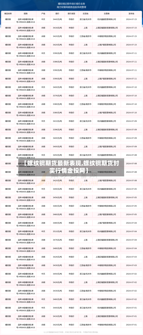 【螺纹钢期货最新表现,螺纹钢期货时实行情金投网】