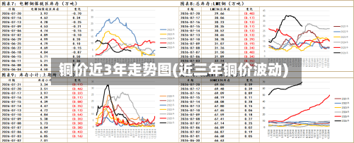 铜价近3年走势图(近三年铜价波动)