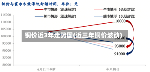 铜价近3年走势图(近三年铜价波动)-第2张图片