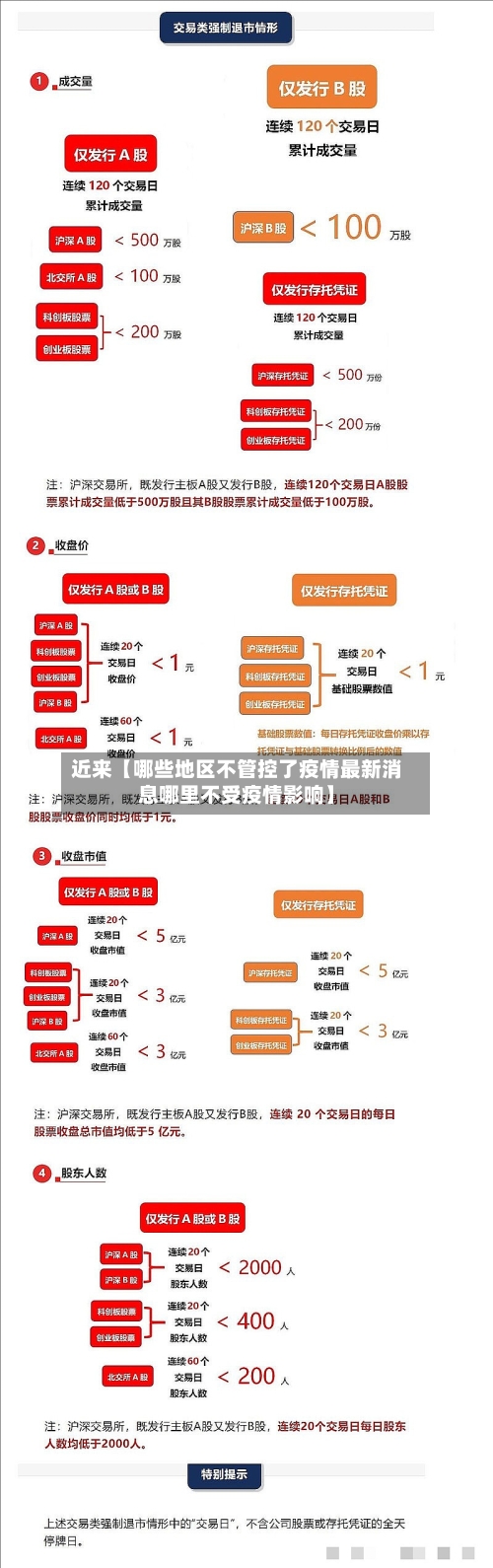 近来【哪些地区不管控了疫情最新消息哪里不受疫情影响】