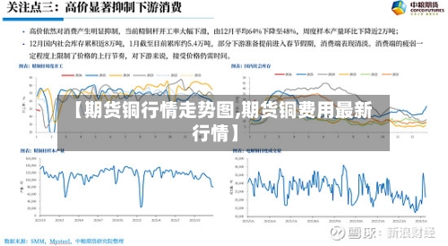【期货铜行情走势图,期货铜费用最新行情】-第2张图片