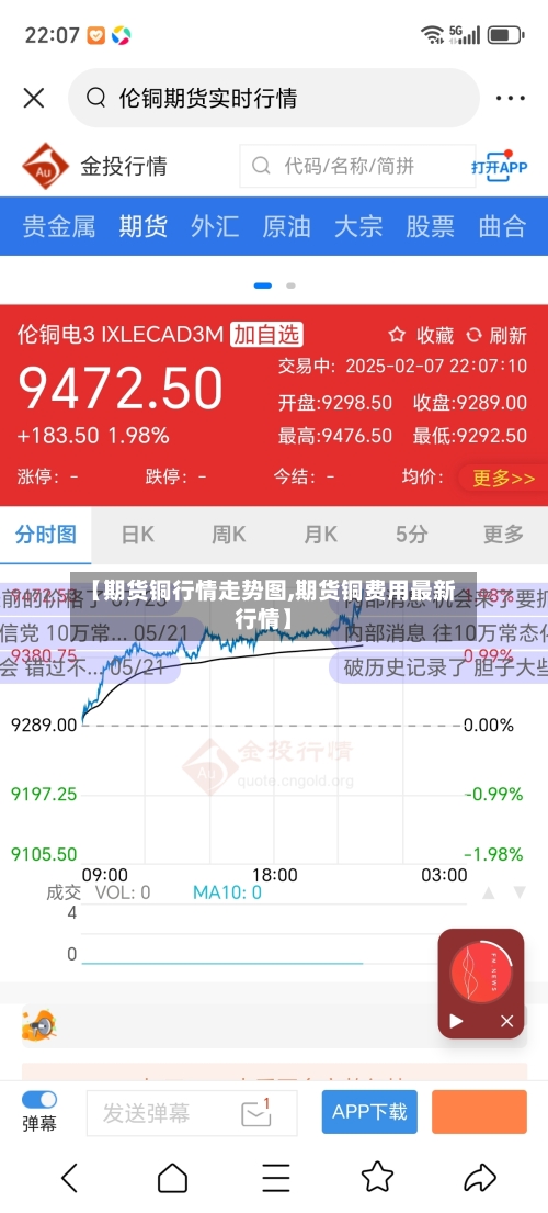 【期货铜行情走势图,期货铜费用最新行情】