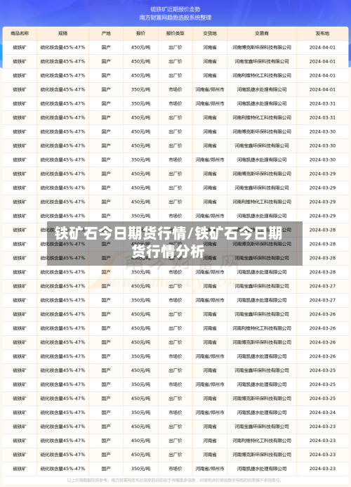 铁矿石今日期货行情/铁矿石今日期货行情分析