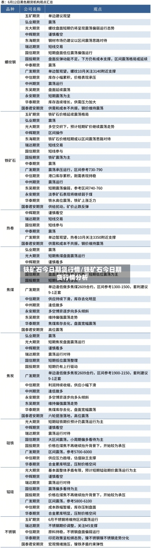 铁矿石今日期货行情/铁矿石今日期货行情分析-第2张图片