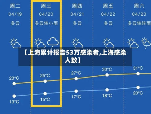 【上海累计报告53万感染者,上海感染人数】-第3张图片