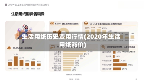 生活用纸历史费用行情(2020年生活用纸涨价)-第2张图片
