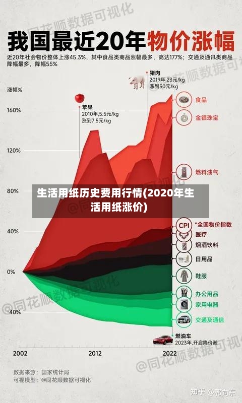 生活用纸历史费用行情(2020年生活用纸涨价)-第3张图片