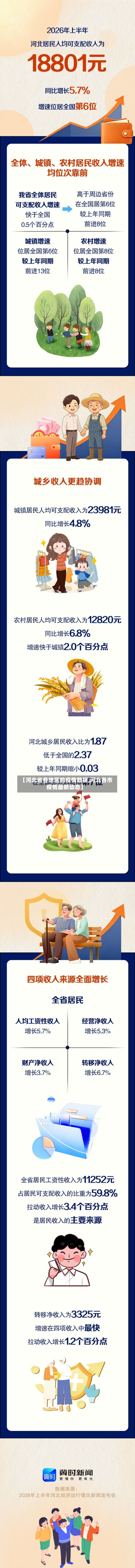 【河北省各地区的疫情数据,河北各市疫情最新动态】