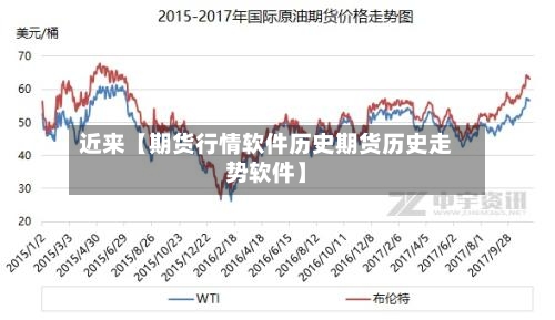 近来【期货行情软件历史期货历史走势软件】-第2张图片