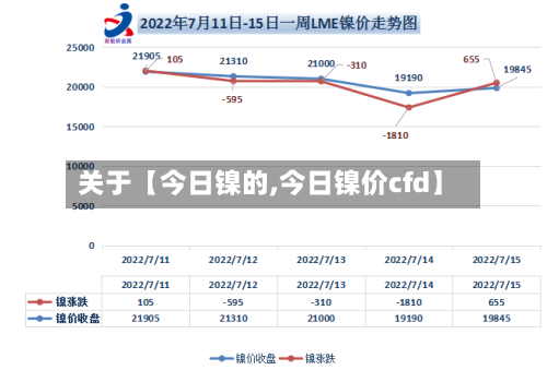 关于【今日镍的,今日镍价cfd】