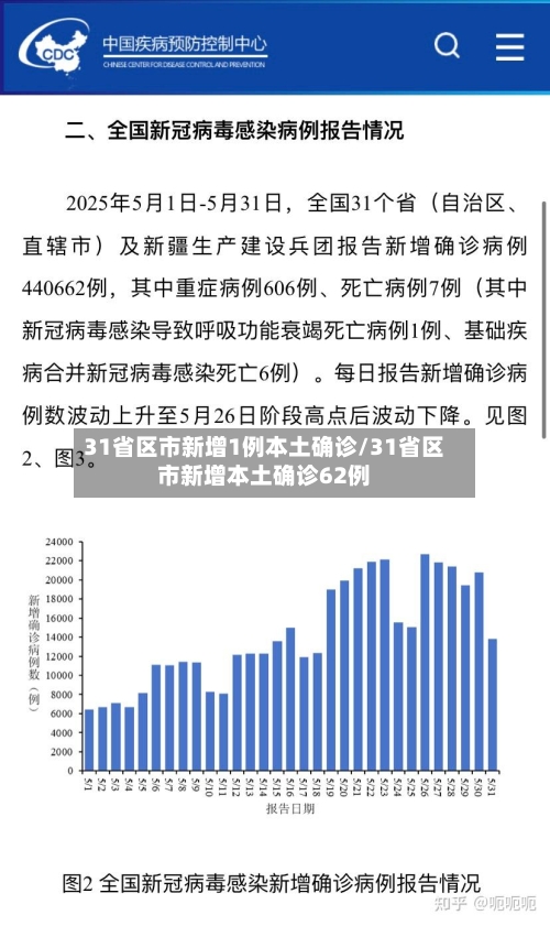 31省区市新增1例本土确诊/31省区市新增本土确诊62例-第3张图片