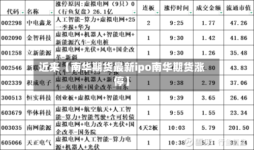 近来【南华期货最新ipo南华期货涨停】