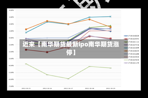 近来【南华期货最新ipo南华期货涨停】-第2张图片