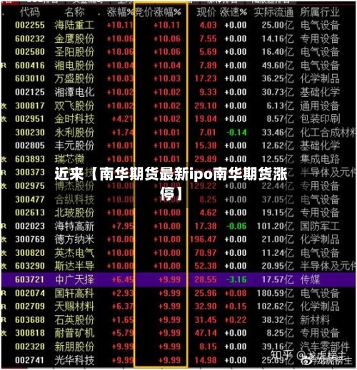 近来【南华期货最新ipo南华期货涨停】-第3张图片