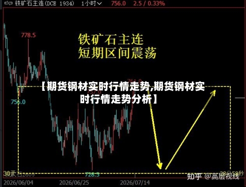 【期货钢材实时行情走势,期货钢材实时行情走势分析】-第2张图片