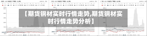 【期货钢材实时行情走势,期货钢材实时行情走势分析】-第3张图片