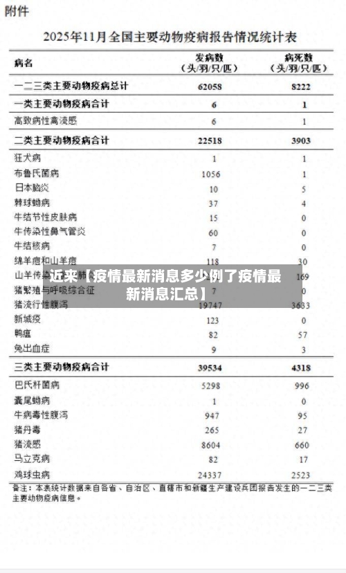 近来【疫情最新消息多少例了疫情最新消息汇总】