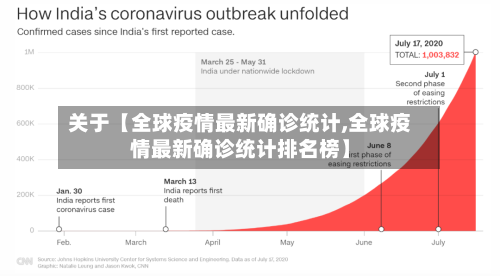 关于【全球疫情最新确诊统计,全球疫情最新确诊统计排名榜】-第3张图片