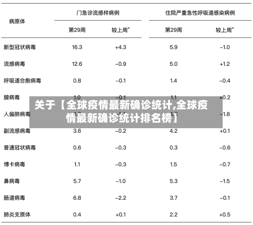 关于【全球疫情最新确诊统计,全球疫情最新确诊统计排名榜】-第2张图片