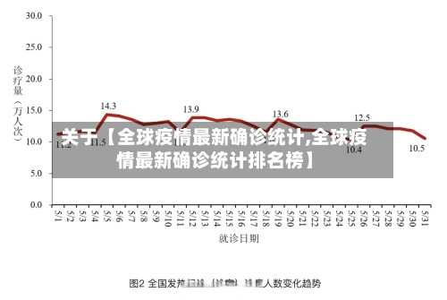 关于【全球疫情最新确诊统计,全球疫情最新确诊统计排名榜】
