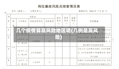 几个疫情算高风险地区呢(几例是高风险)