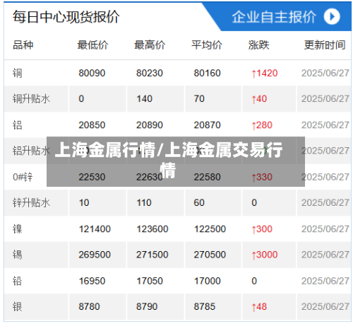 上海金属行情/上海金属交易行情-第2张图片