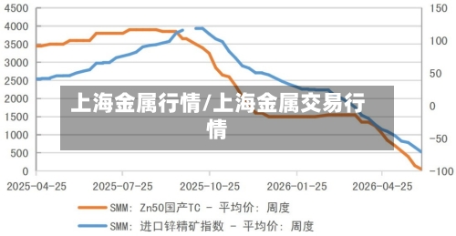 上海金属行情/上海金属交易行情