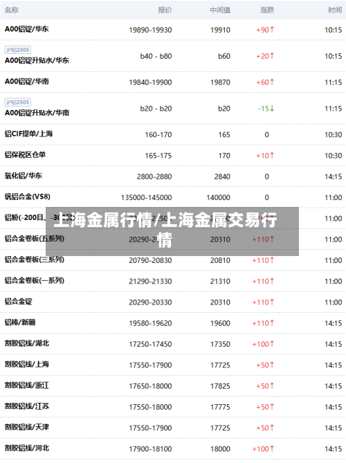 上海金属行情/上海金属交易行情-第3张图片
