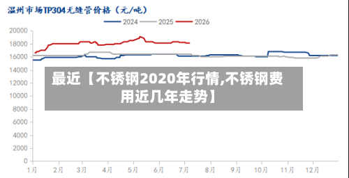最近【不锈钢2020年行情,不锈钢费用近几年走势】-第2张图片