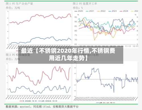 最近【不锈钢2020年行情,不锈钢费用近几年走势】