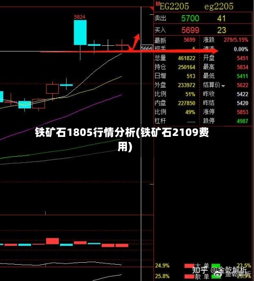 铁矿石1805行情分析(铁矿石2109费用)