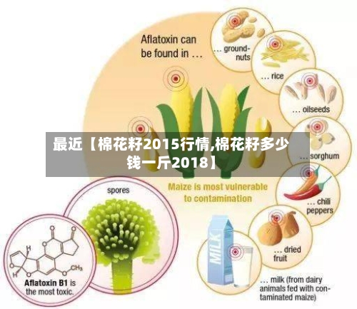 最近【棉花籽2015行情,棉花籽多少钱一斤2018】