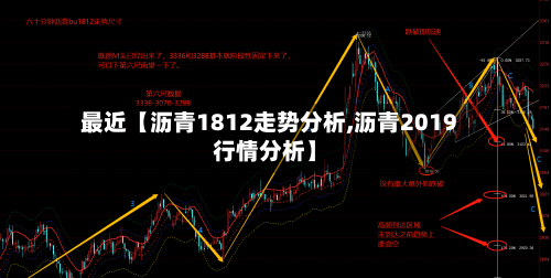 最近【沥青1812走势分析,沥青2019行情分析】