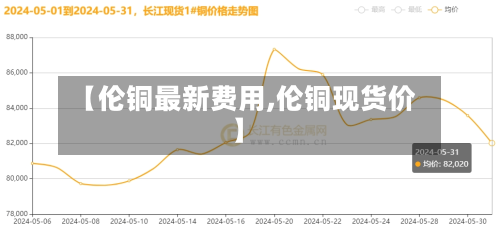 【伦铜最新费用,伦铜现货价】