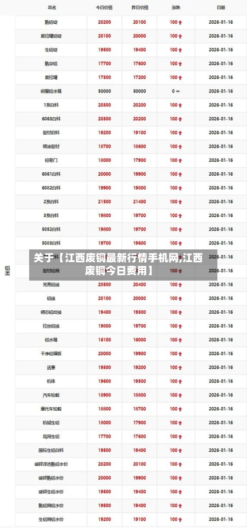 关于【江西废铜最新行情手机网,江西废铜今日费用】