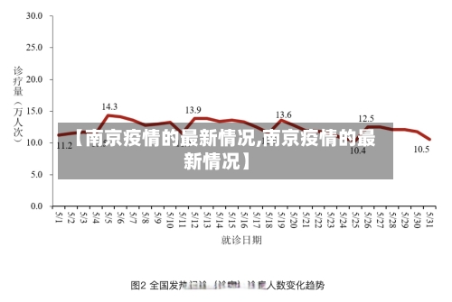 【南京疫情的最新情况,南京疫情的最新情况】-第2张图片