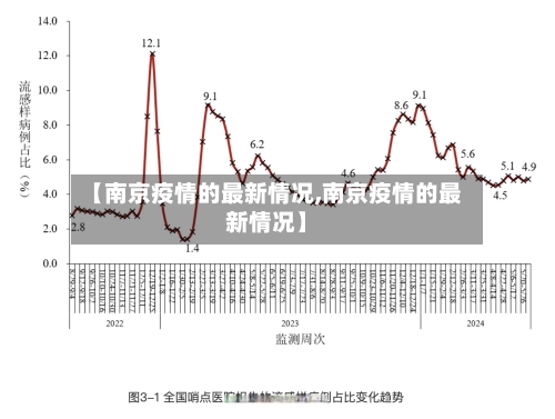 【南京疫情的最新情况,南京疫情的最新情况】