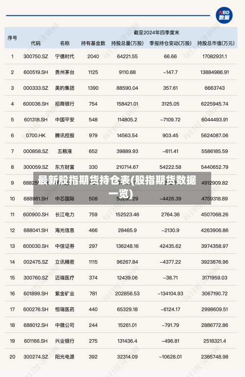 最新股指期货持仓表(股指期货数据一览)