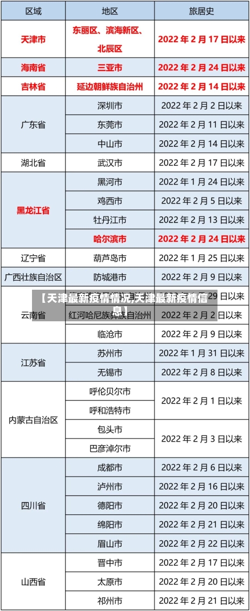 【天津最新疫情情况,天津最新疫情信息】