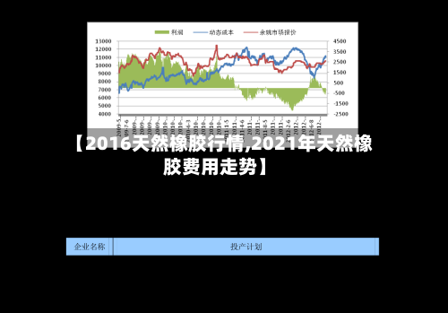 【2016天然橡胶行情,2021年天然橡胶费用走势】-第2张图片